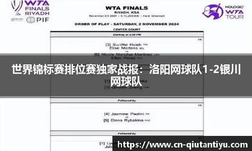 世界锦标赛排位赛独家战报：洛阳网球队1-2银川网球队